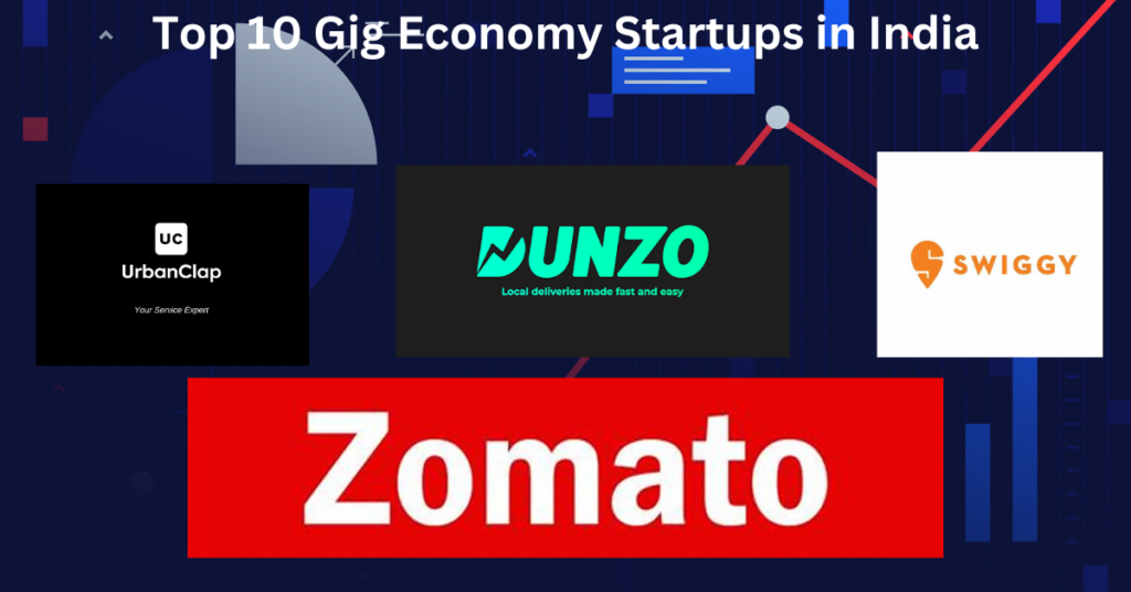 Top 10 Gig Economy Startups in India